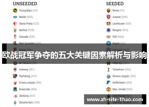 欧战冠军争夺的五大关键因素解析与影响 欧战冠军争夺的五大关键因素解析与影响