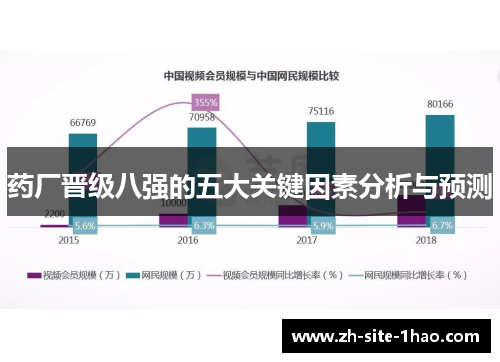药厂晋级八强的五大关键因素分析与预测