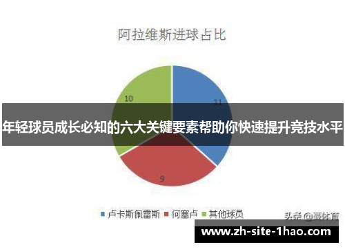 年轻球员成长必知的六大关键要素帮助你快速提升竞技水平 年轻球员成长必知的六大关键要素帮助你快速提升竞技水平