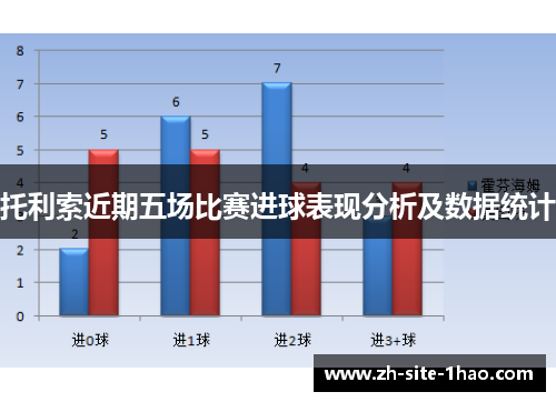 托利索近期五场比赛进球表现分析及数据统计