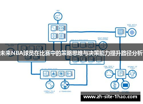 未来NBA球员在比赛中的策略思维与决策能力提升路径分析 未来NBA球员在比赛中的策略思维与决策能力提升路径分析