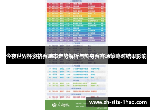今夜世界杯资格赛赔率走势解析与热身赛客场策略对结果影响