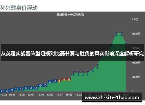 从英超实战看阵型切换对比赛节奏与胜负的真实影响深度解析研究 从英超实战看阵型切换对比赛节奏与胜负的真实影响深度解析研究