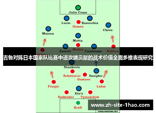 吉鲁对阵日本国家队比赛中进攻端贡献的战术价值全面多维表现研究
