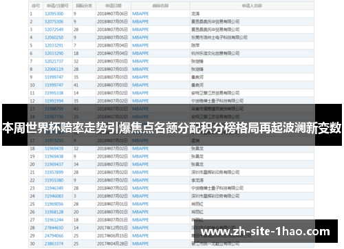 本周世界杯赔率走势引爆焦点名额分配积分榜格局再起波澜新变数 本周世界杯赔率走势引爆焦点名额分配积分榜格局再起波澜新变数