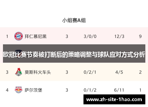 欧冠比赛节奏被打断后的策略调整与球队应对方式分析 欧冠比赛节奏被打断后的策略调整与球队应对方式分析